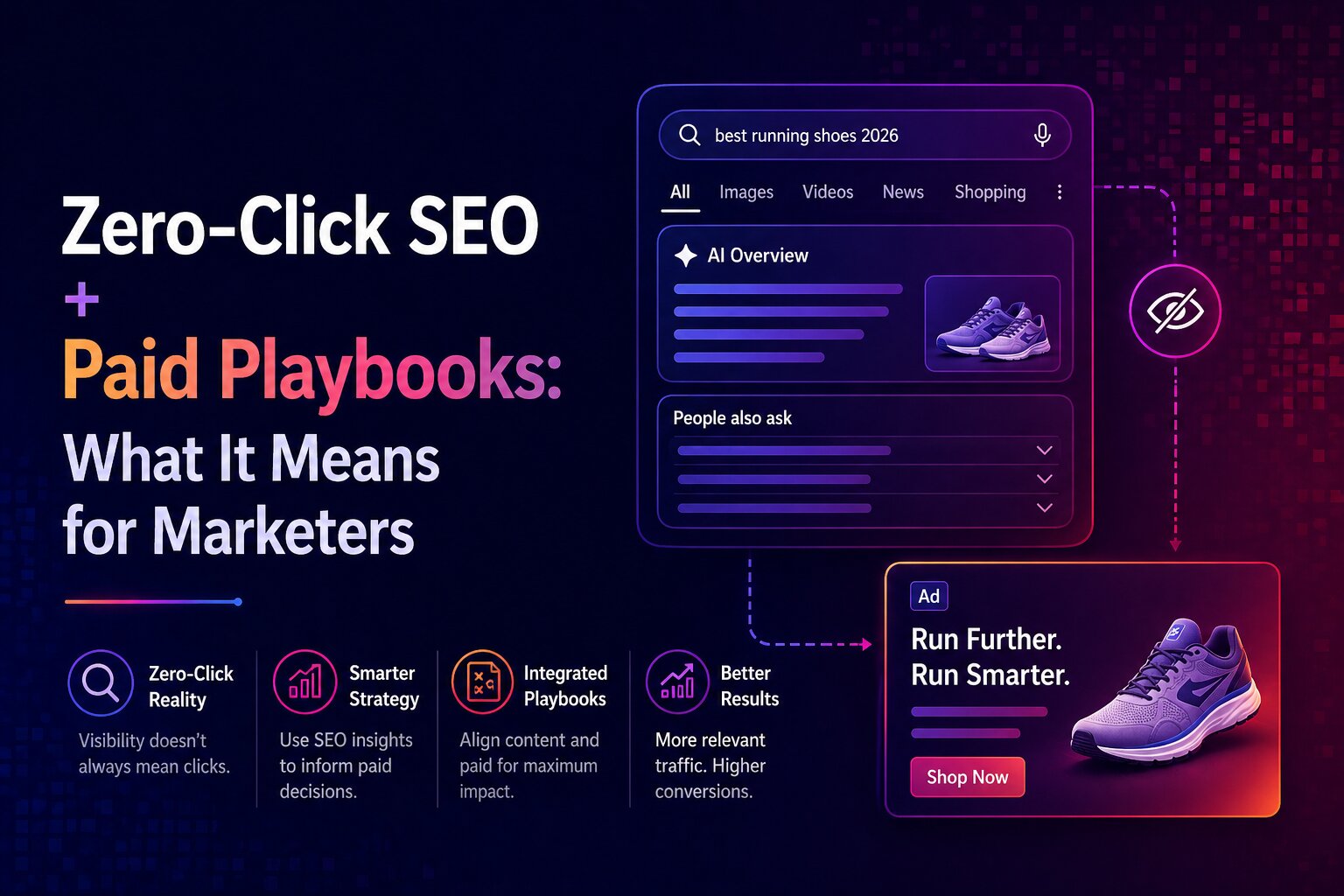 Zero-Click SEO + Paid Playbooks: