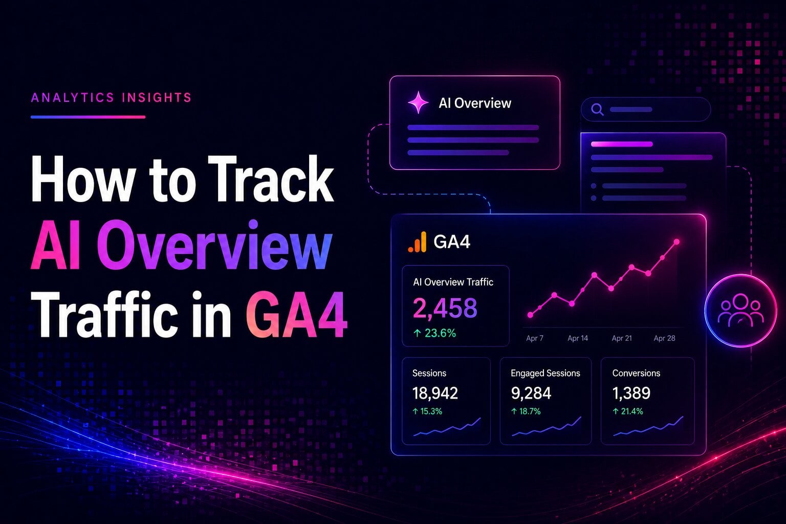 Track AI Overview Traffic in GA4