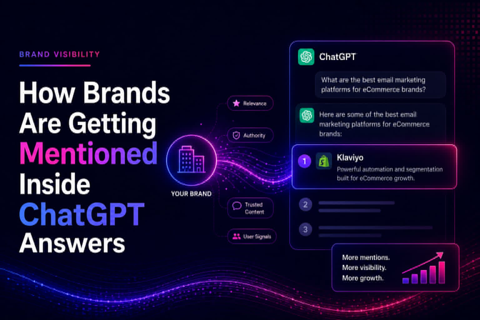 Getting Mentioned Inside ChatGPT