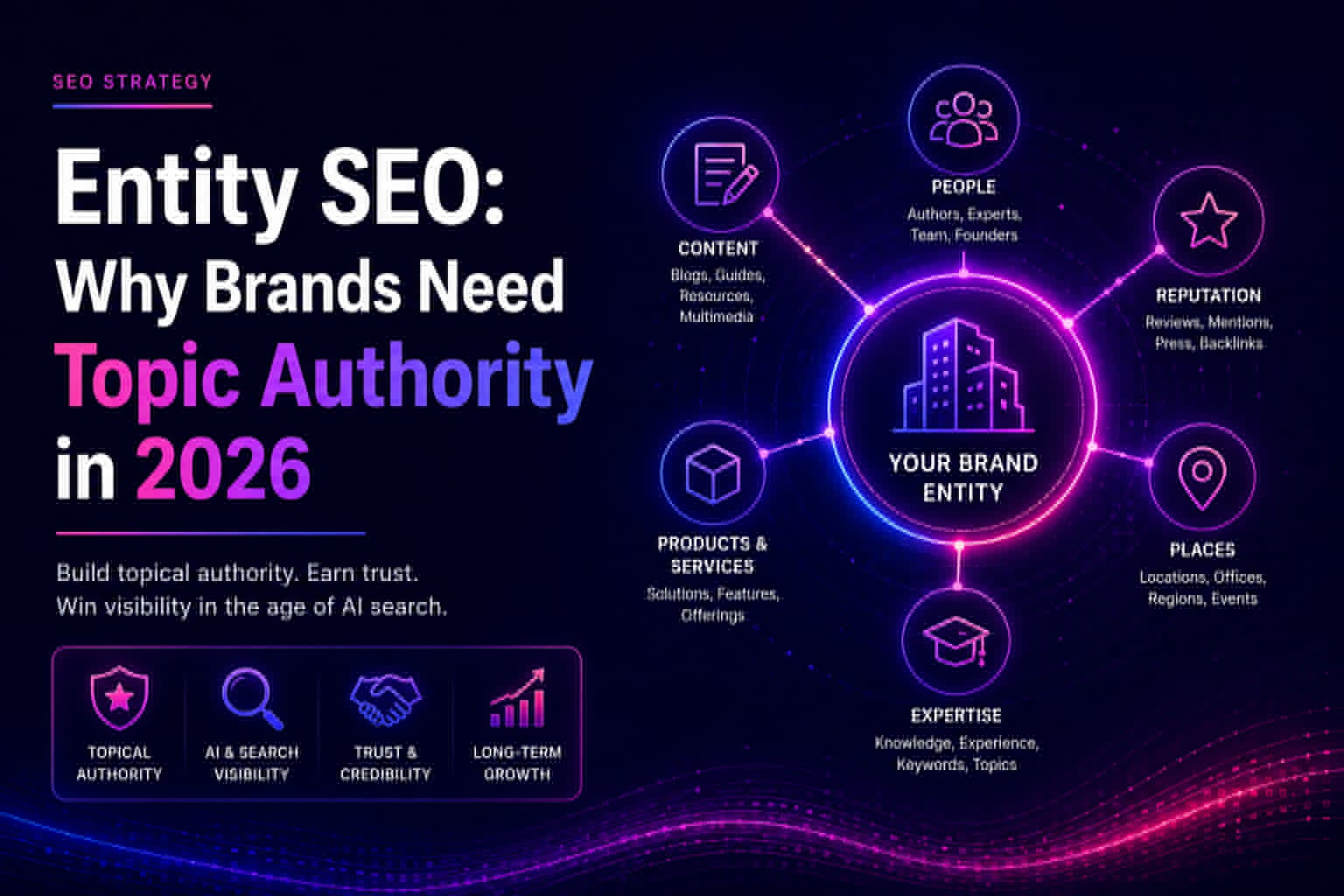 Entity SEO: Why Brands Need Topic Authority in 2026