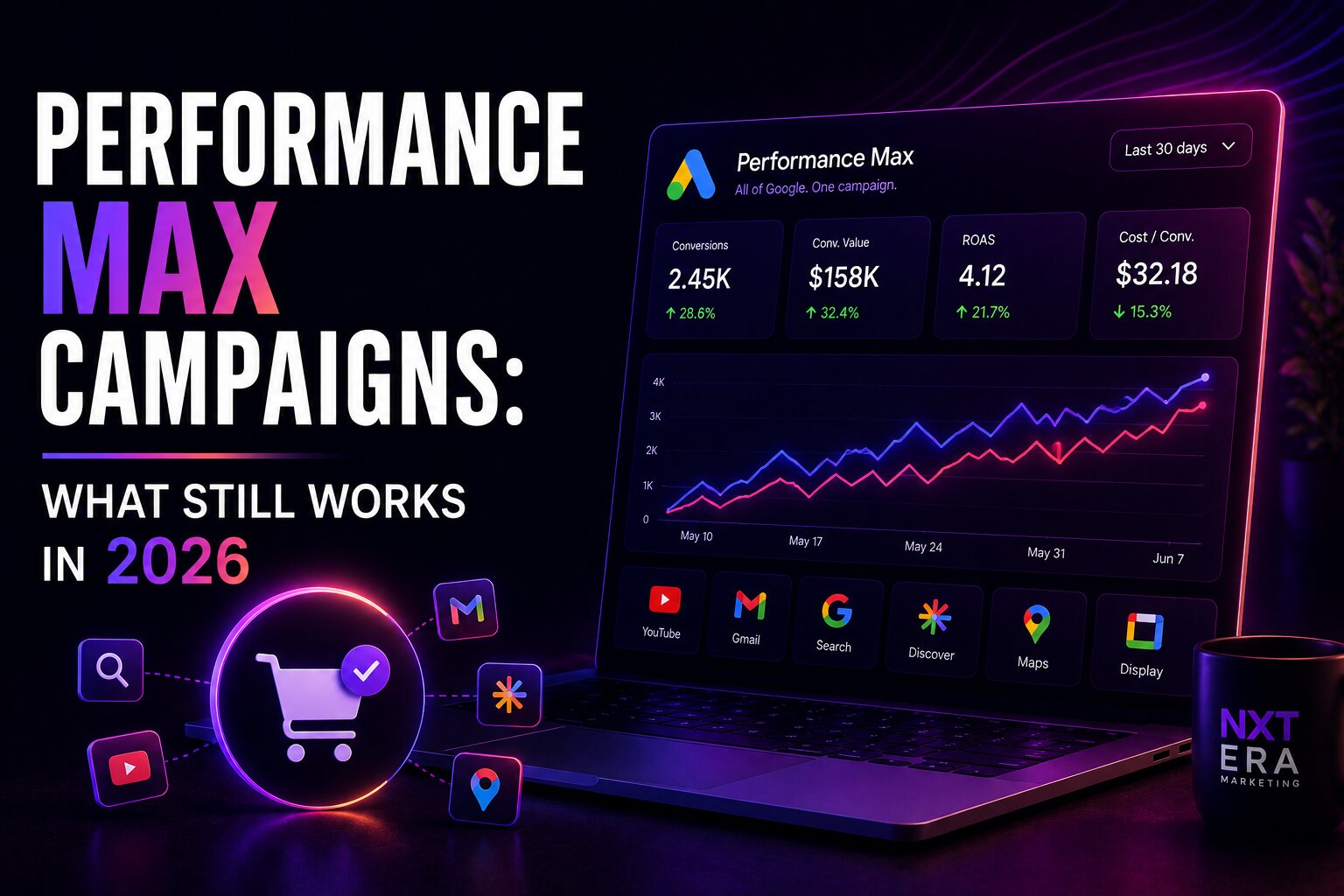 Performance Max Campaigns What Still Works in 2026